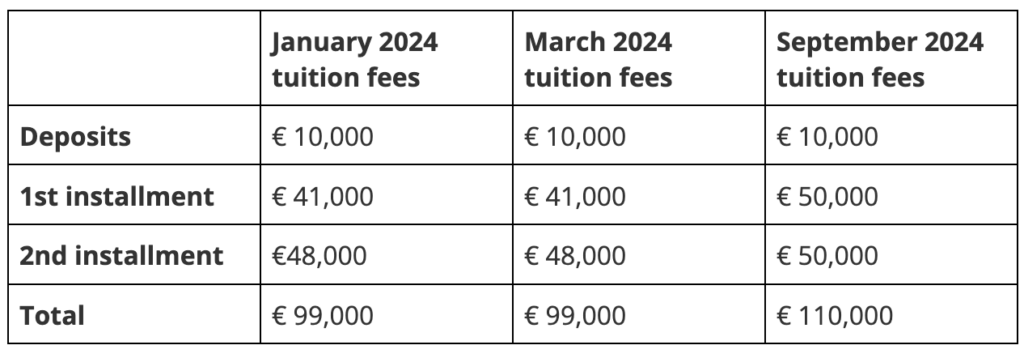 tuition fees and living expenses in france